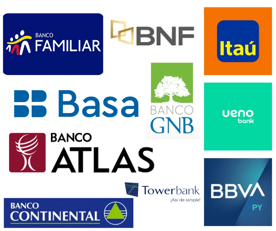 Paraguay Banking Guide: Open Accounts as New Resident